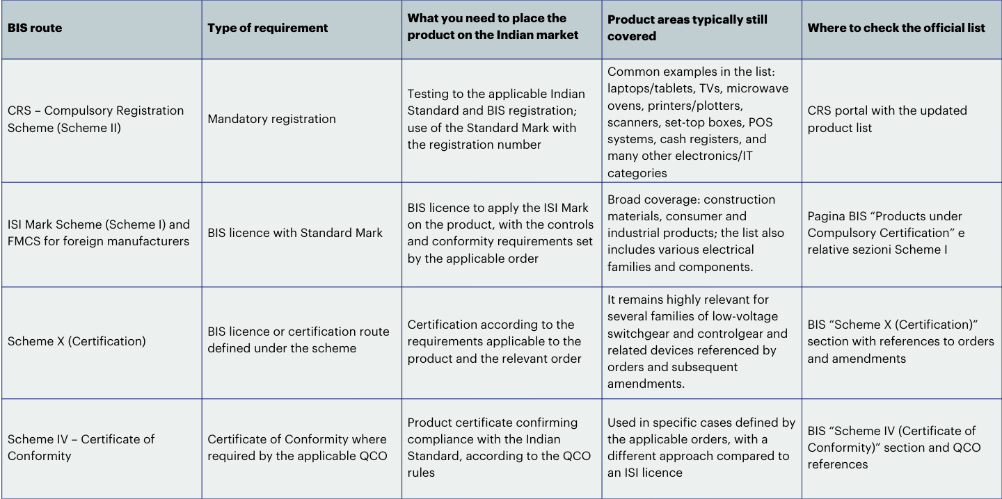 India: OTR (Scheme X) withdrawn for machinery and electrical equipment - 1